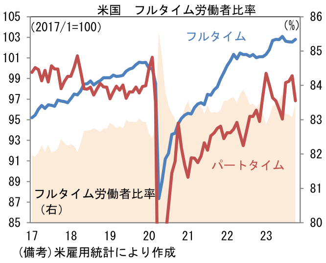 図表8