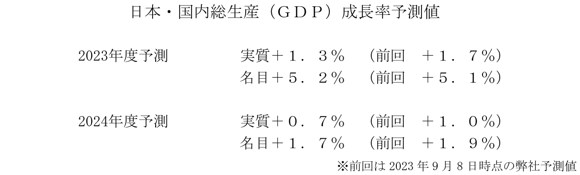 日本・国内総生産（ＧＤＰ）成長率予測値