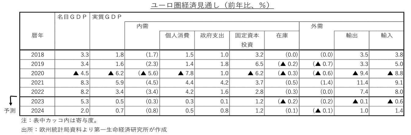 図表13