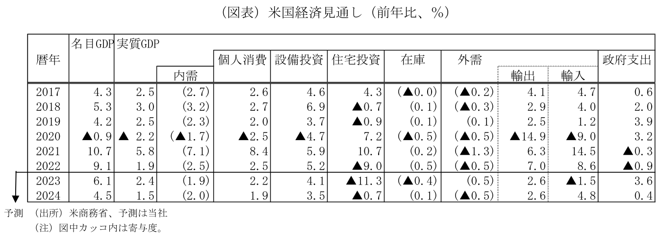 図表6