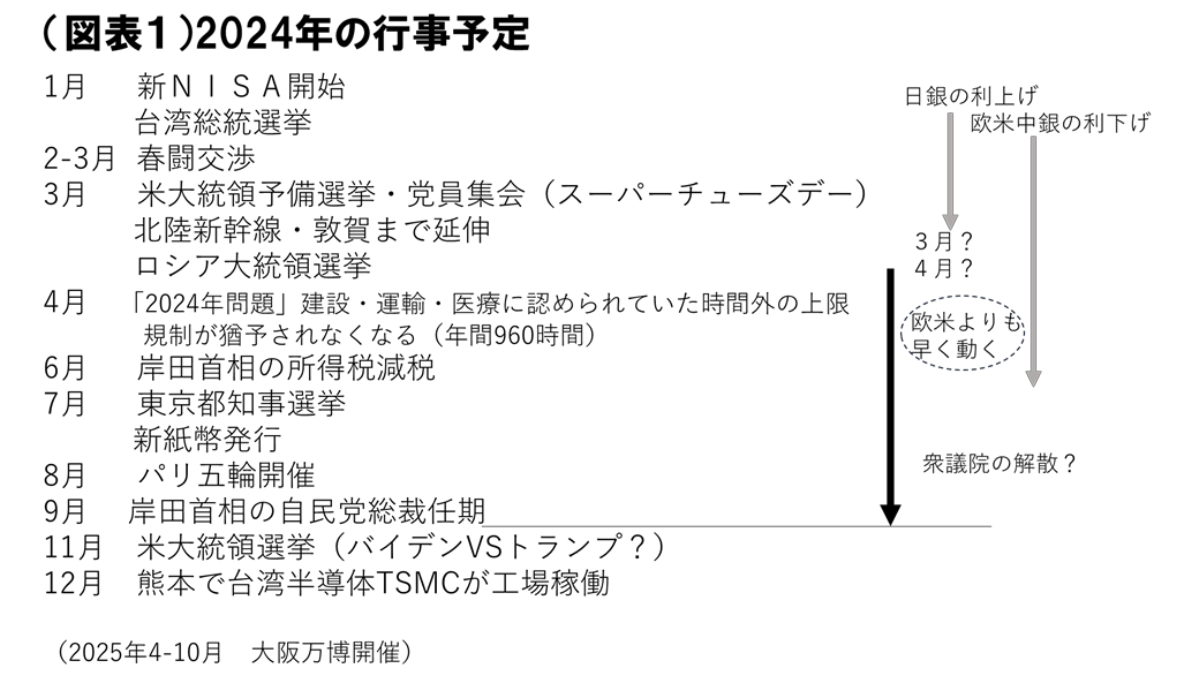 図表1