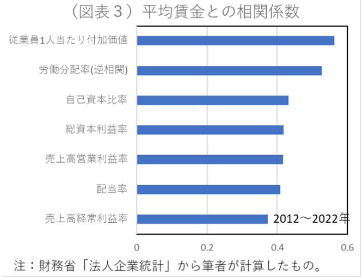 図表3