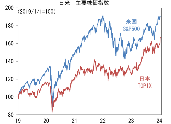 図表10