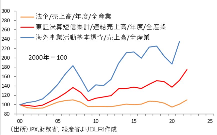 図表