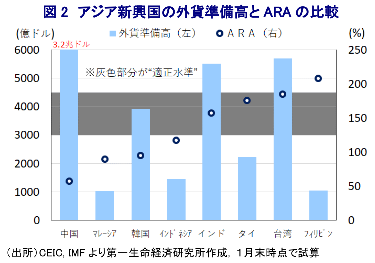 図表2