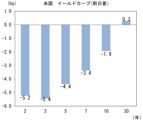 図表3