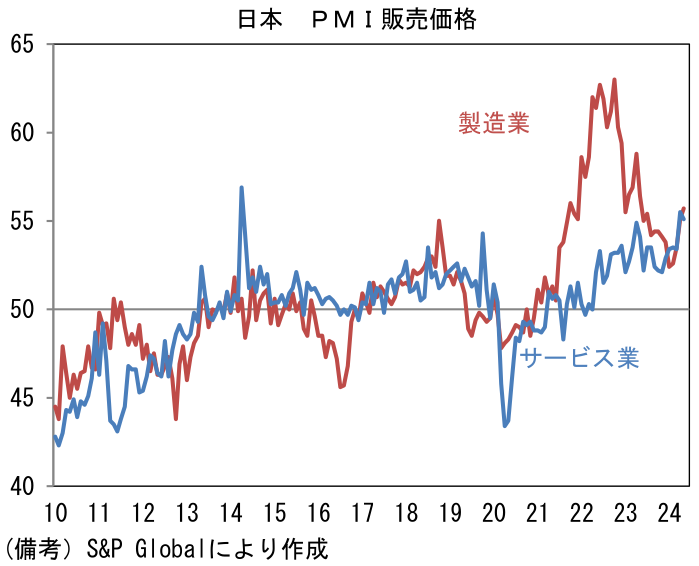 日本 PMI販売価格
