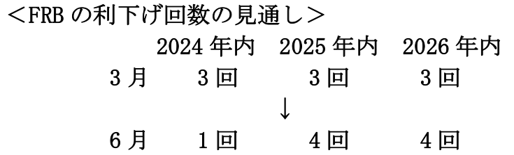 <FRBの利下げ回数の見通し>