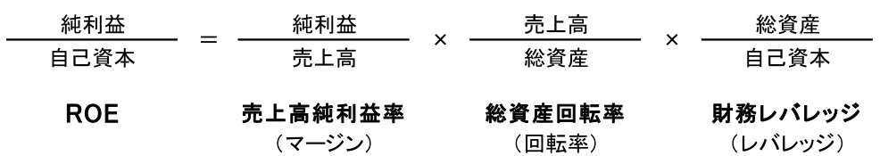 図表