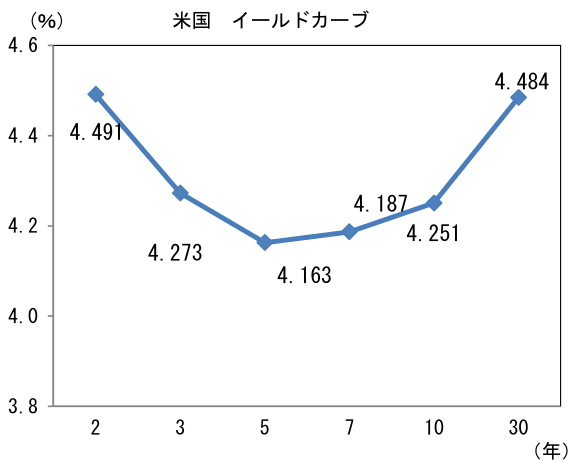 図表