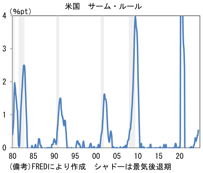 米国 サーム・ルーム