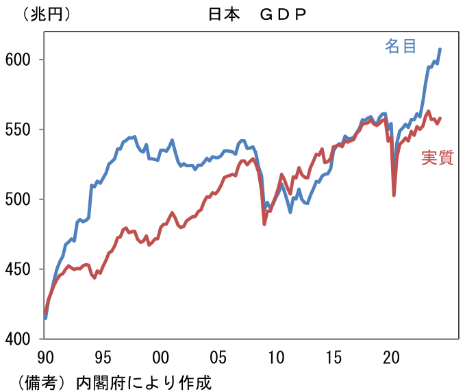 図表