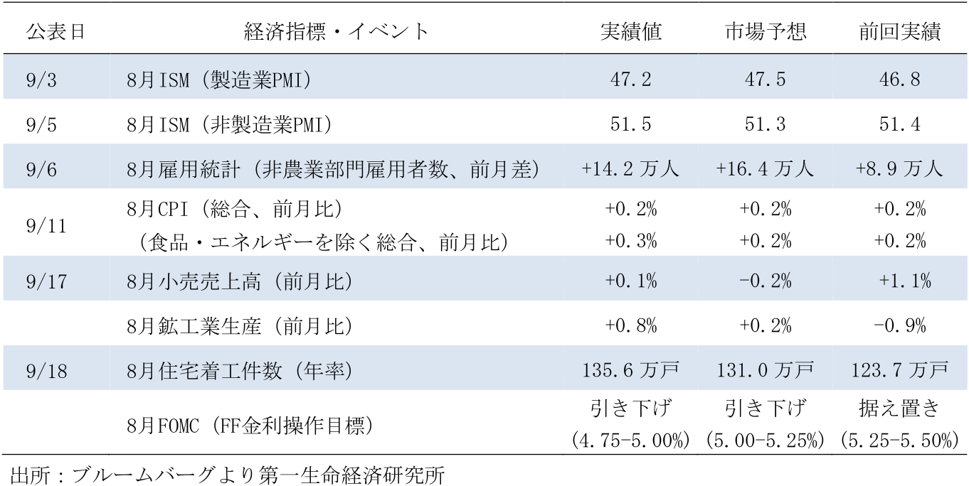 図表