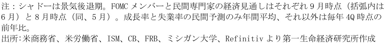 図表