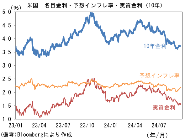 株価に安心の名目GDP600 兆円 | 藤代 宏一 | 第一ライフ資産運用経済研究所