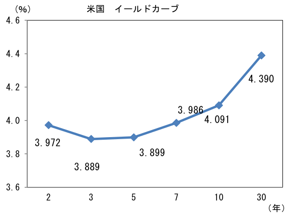 図表