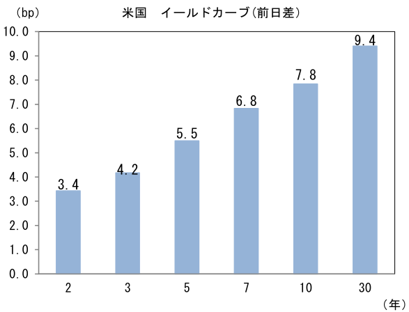図表