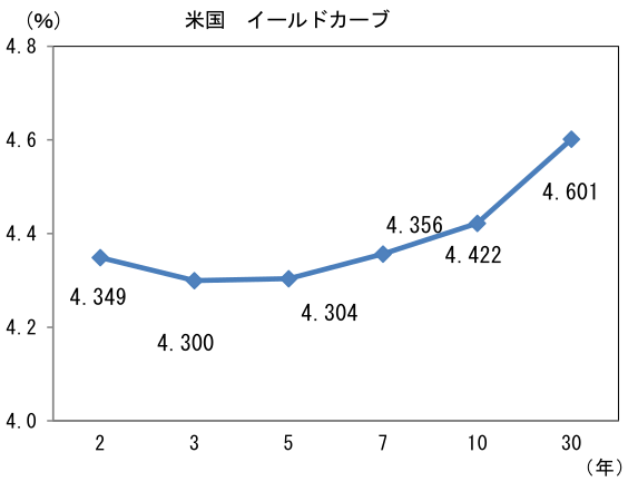 図表