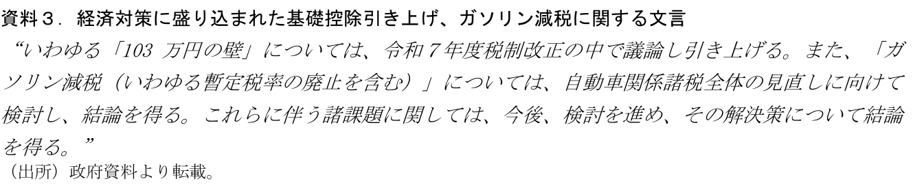 資料3.経済対策に盛り込まれた基礎控除引き上げ、ガソリン減税に関する文言