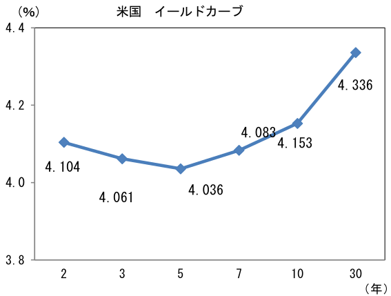 図表