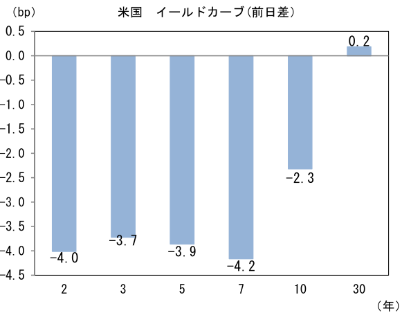 図表