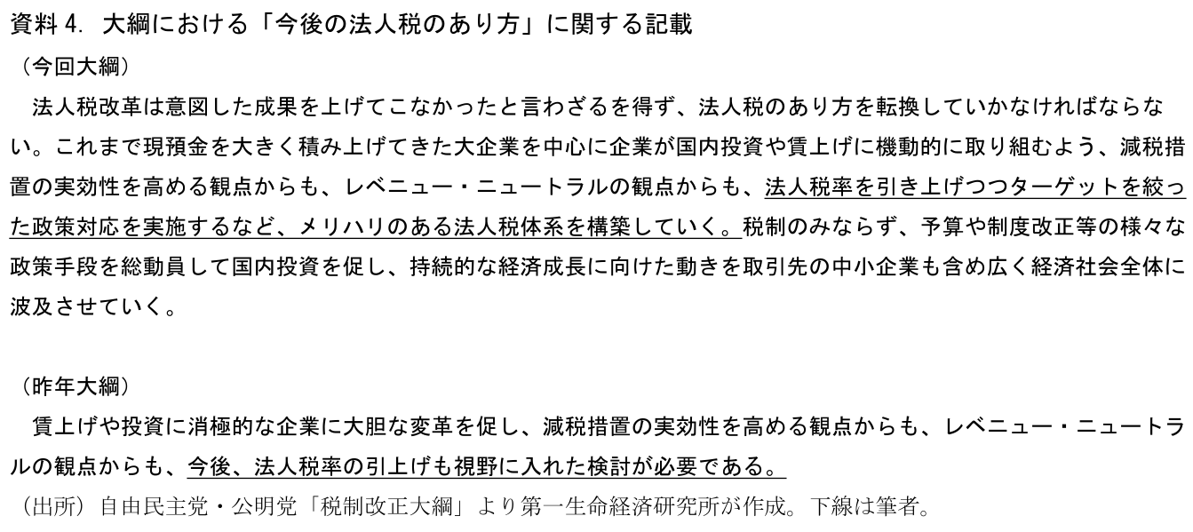資料4.大綱における「今後の法人税のあり方」に関する記載