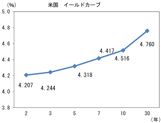図表