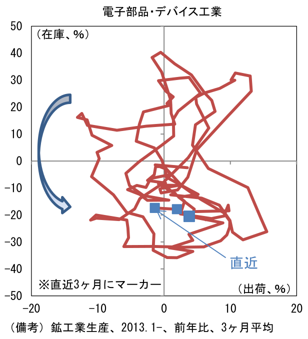 図表