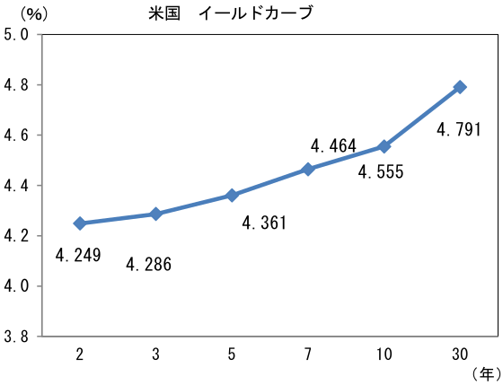 図表