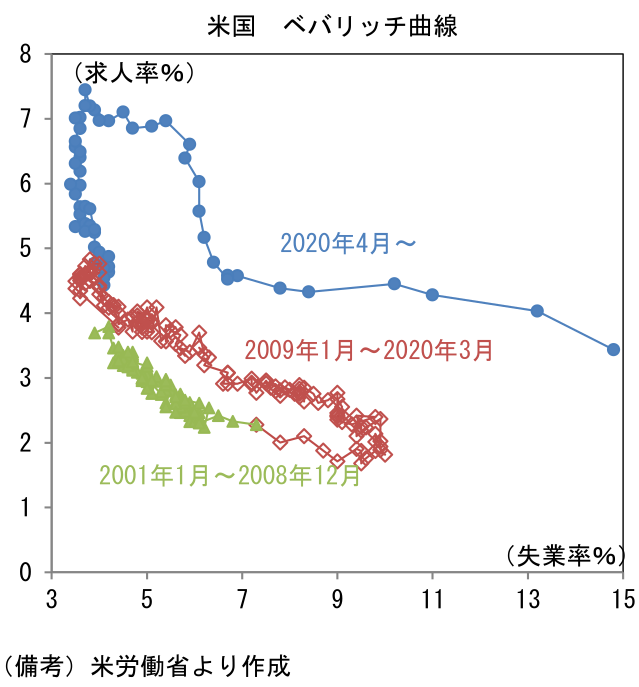 米国ベバリッチ曲線