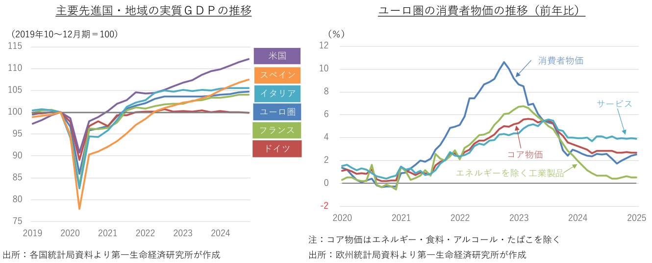 図表
