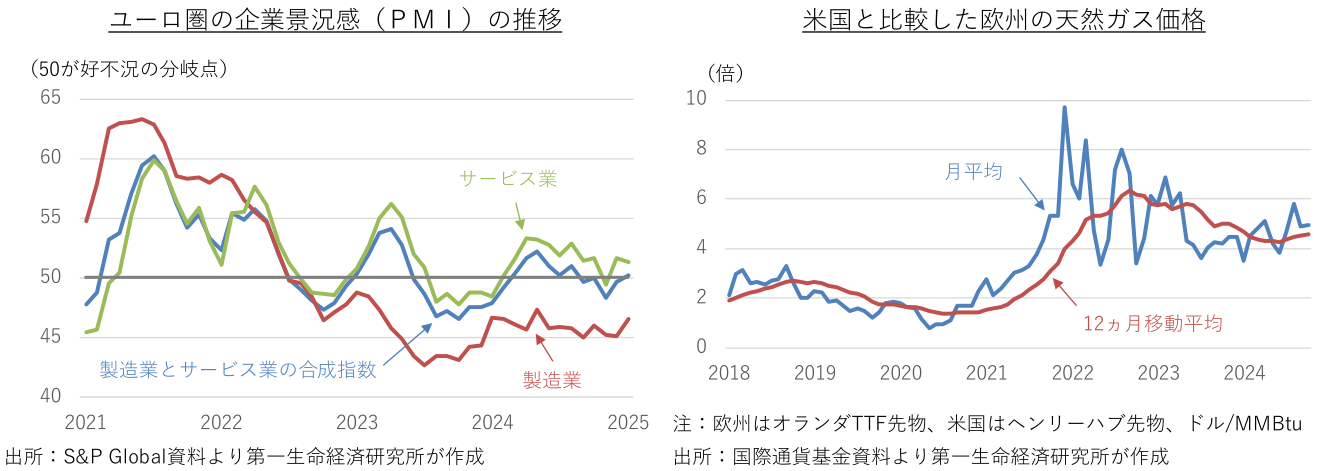 図表