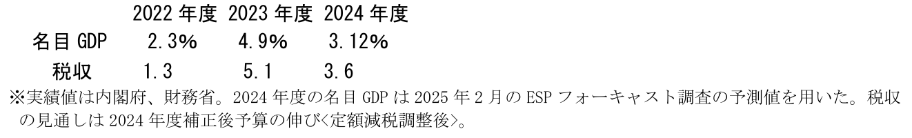 図表