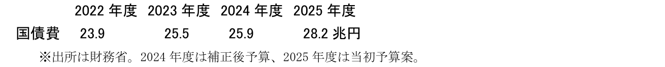 図表