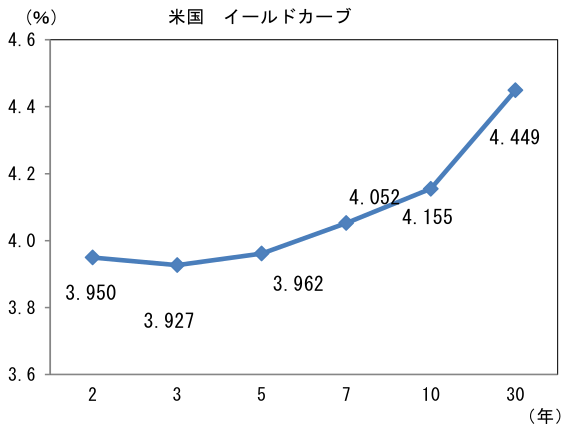 図表