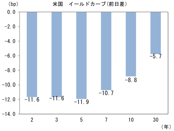 図表3