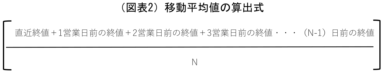 図表