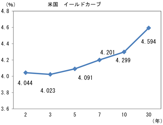 図表