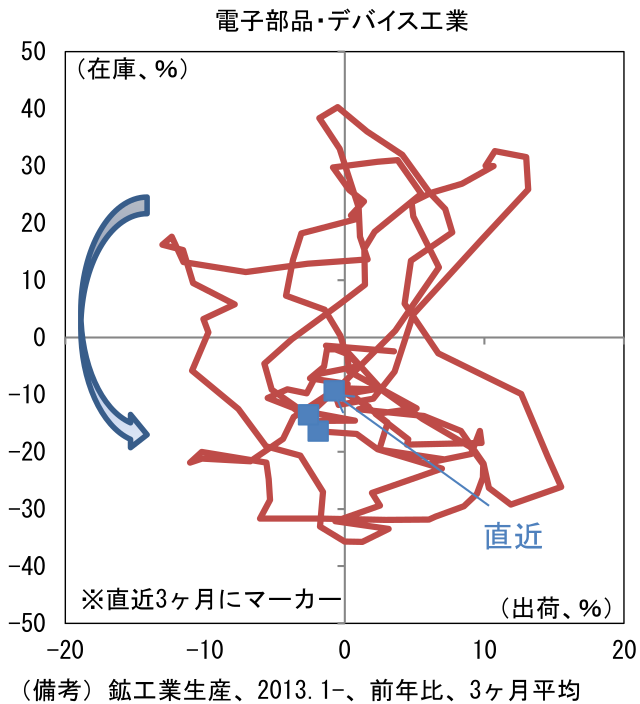 図表