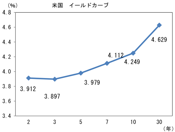 図表