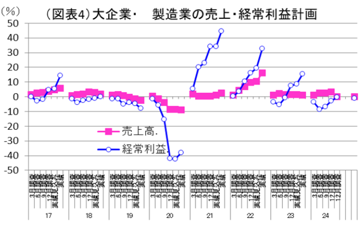 図表