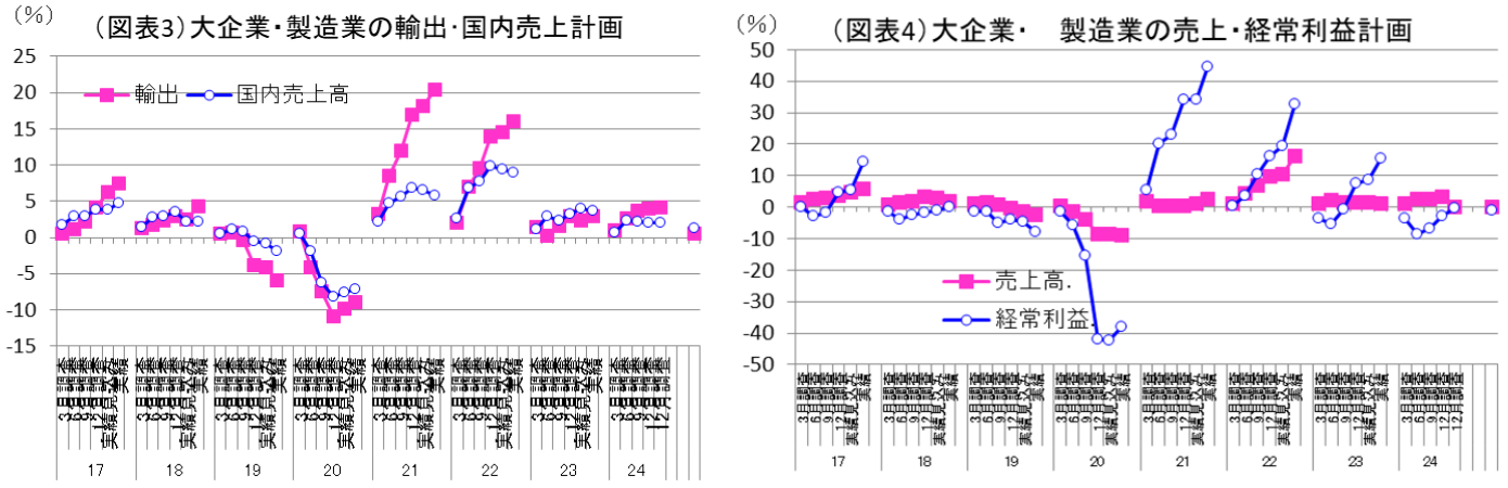 図表