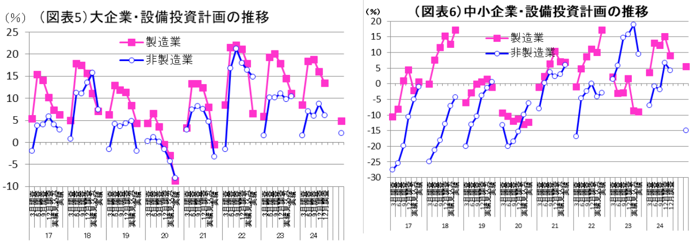 図表
