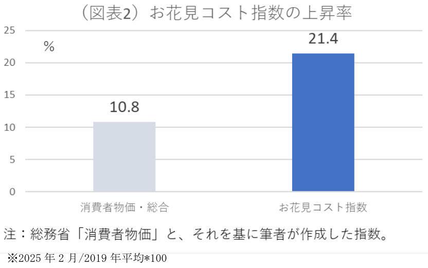 図表