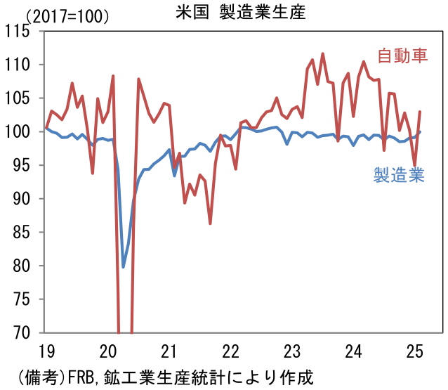 図表