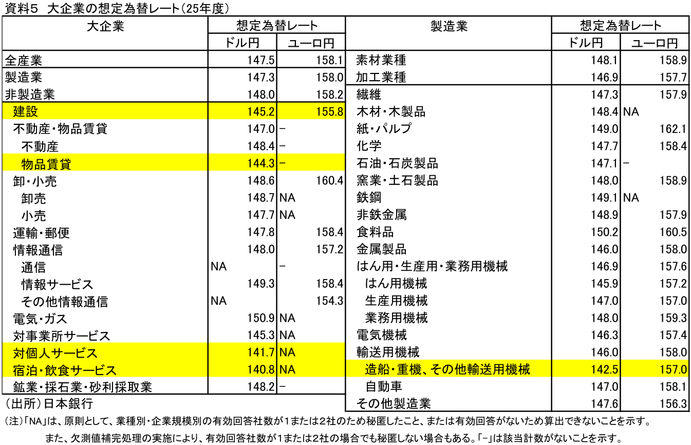 図表
