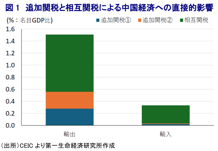 図表1