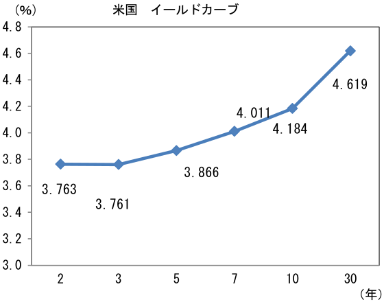 図表
