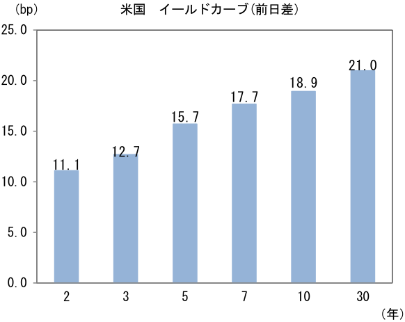 図表