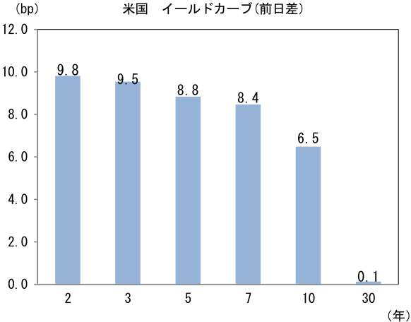 図表